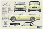 Triumph Spitfire Mk3 1967-71 (wire wheels)